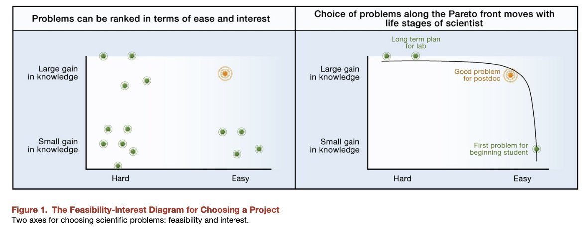 feasibility